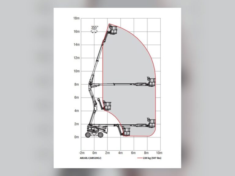 Antalya’da manlift ve eklemli platform kiralama saha çalışması – Kaan Platform